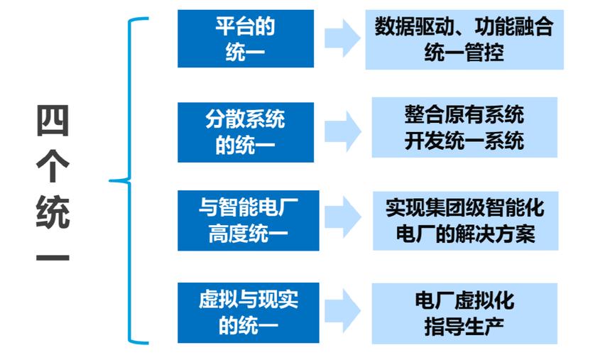 从“哑设备”到“数据资产” 工业互联网数据服务的产业应用实践